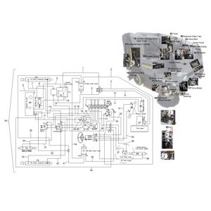 Гидравлическая система шланги B300RI LPG