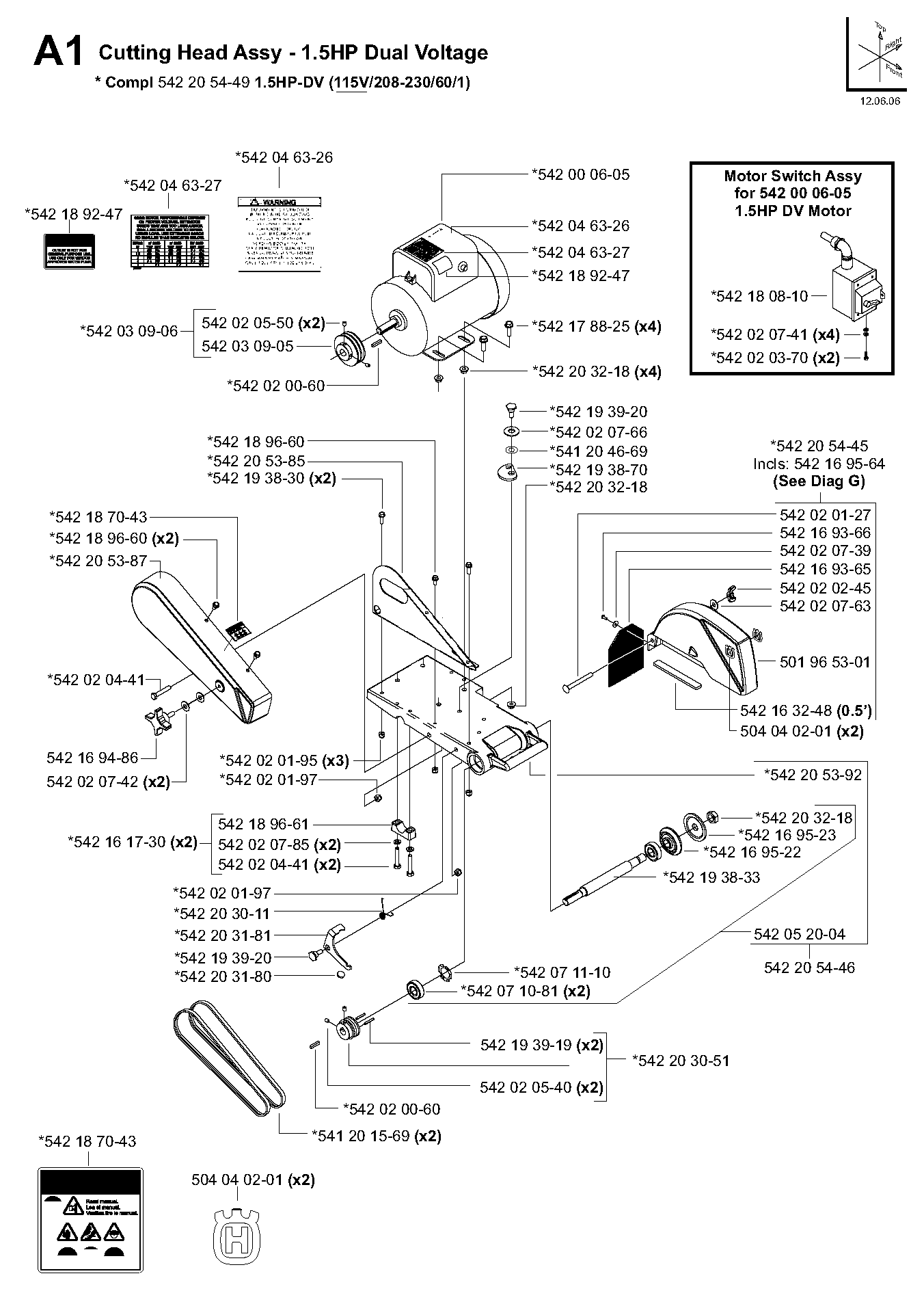 Режущее оборудование (C)