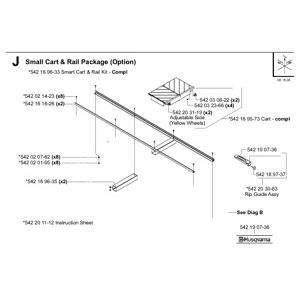 Small cart & rail package