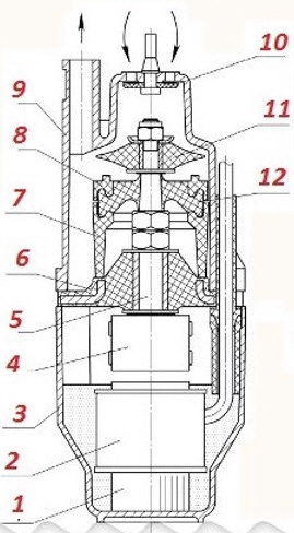 Запчасти для погружного насоса Patriot VP 16 B