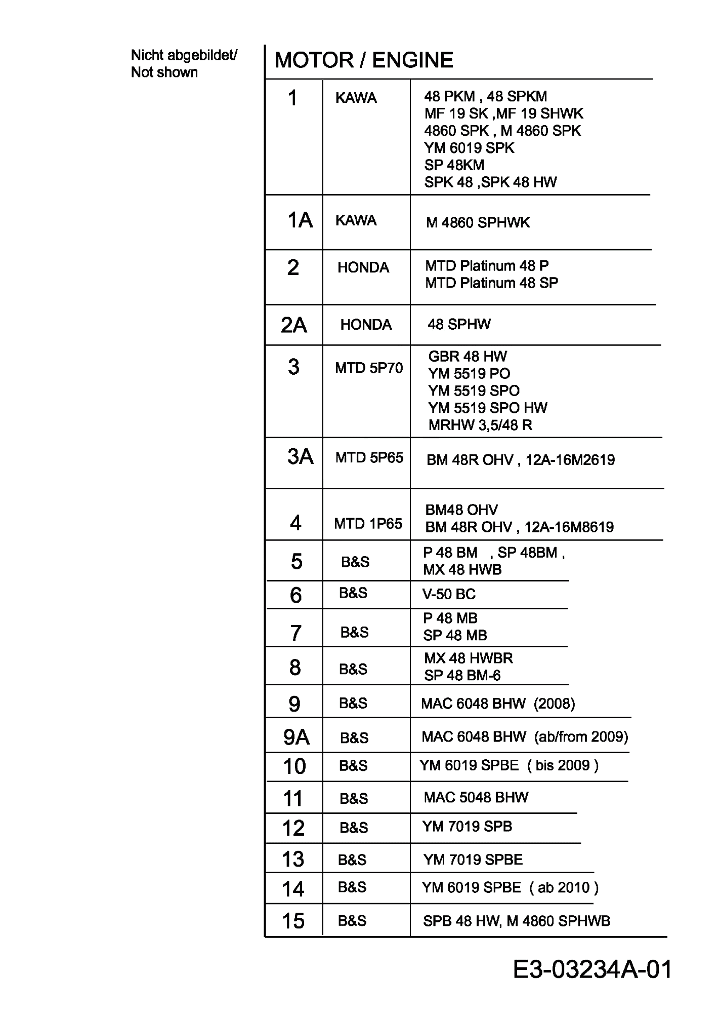 MTD Артикул 11A-164H678 (год выпуска 2007). Двигатель